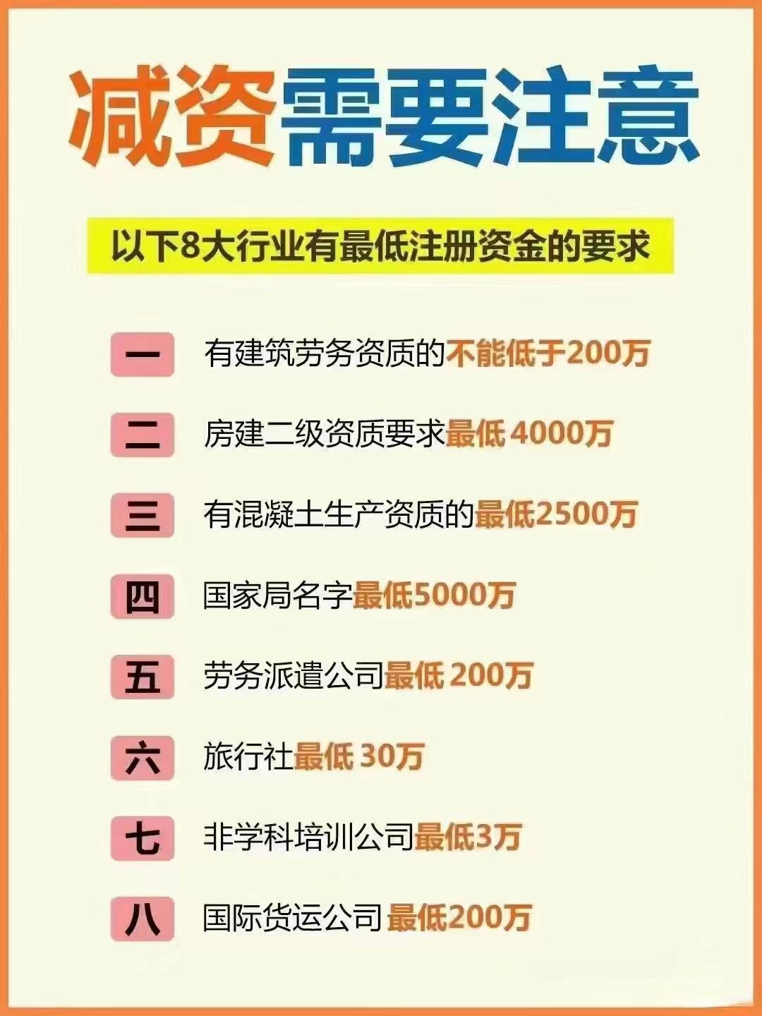 甘南公司减资？八大行业要注意！