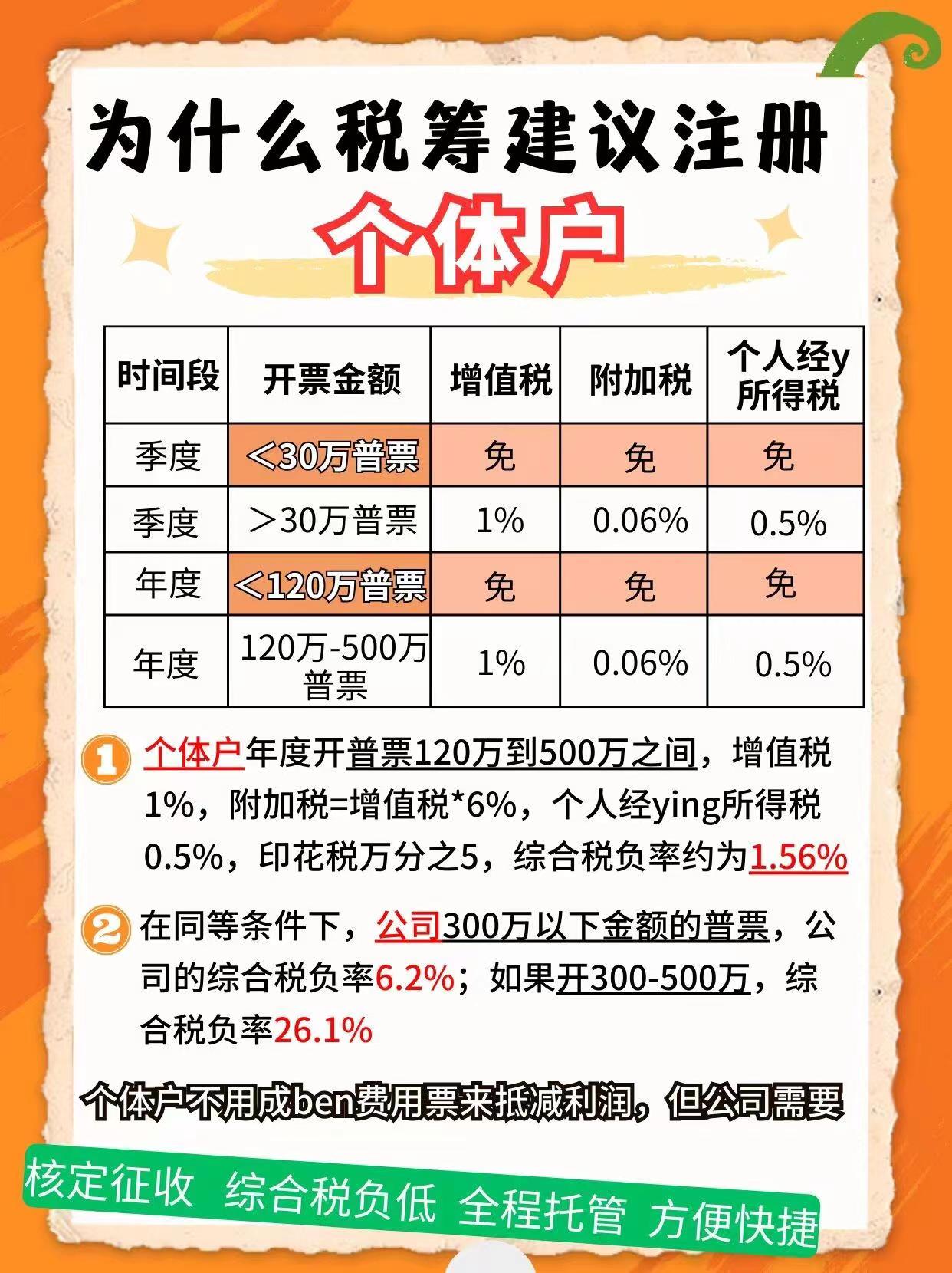 甘南9个问题带你认识个体户！