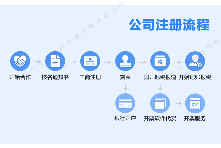 甘南创业补贴申请条件？